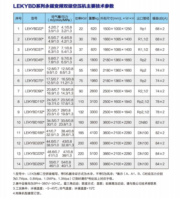 永磁雙(shuāng)級空壓機