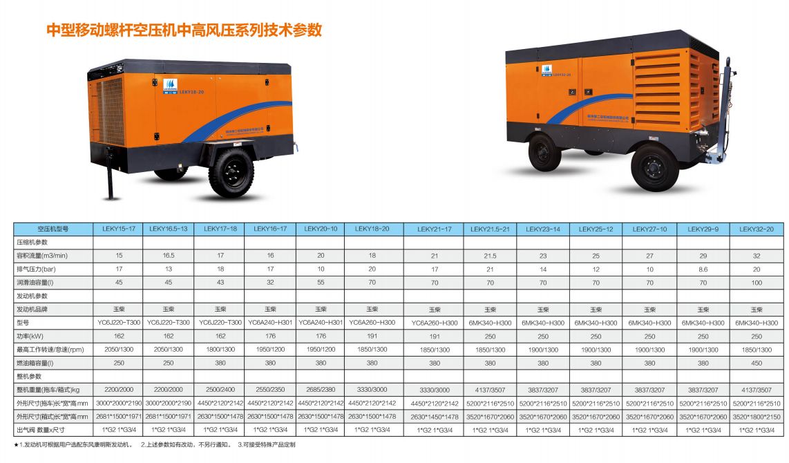 中型移(yí)動螺杆空(kong)壓機中高(gāo)風壓系列(liè)