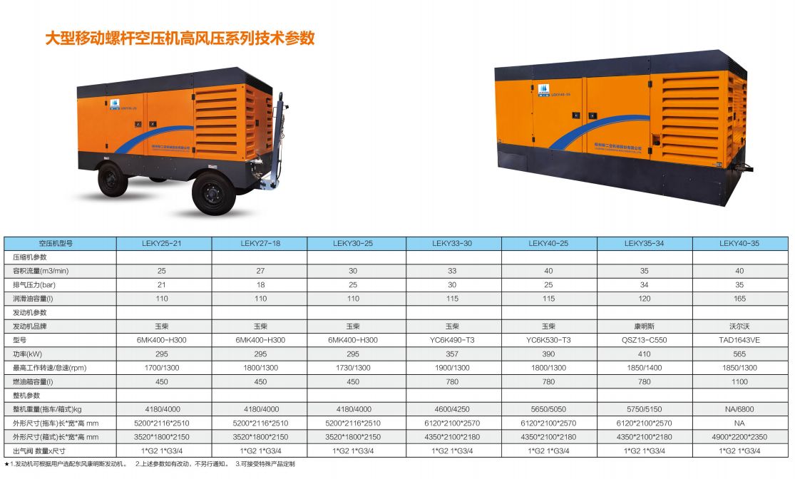 大型(xing)移動螺杆空(kōng)壓機高風壓(ya)