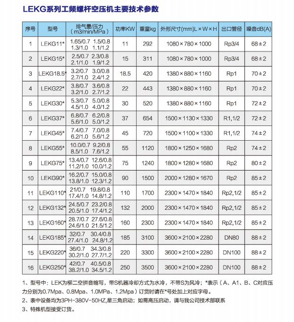 工頻(pín)空壓機